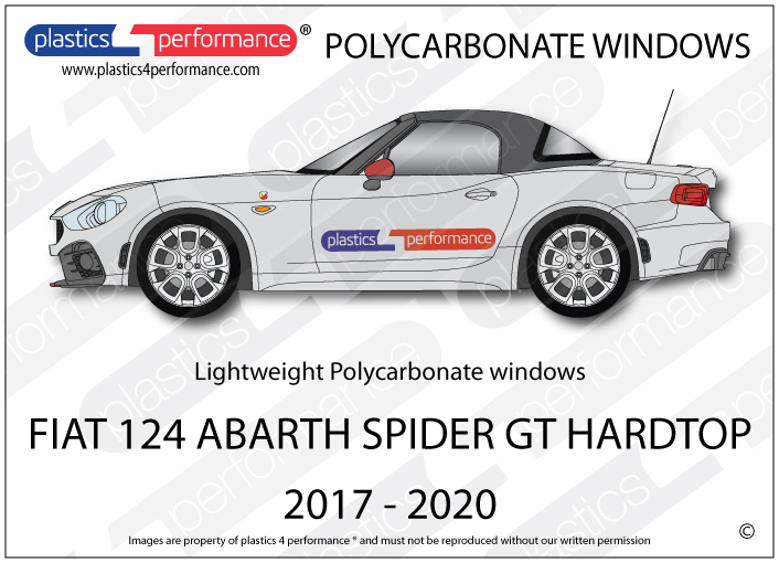 Fiat 124 Spider Abarth GT