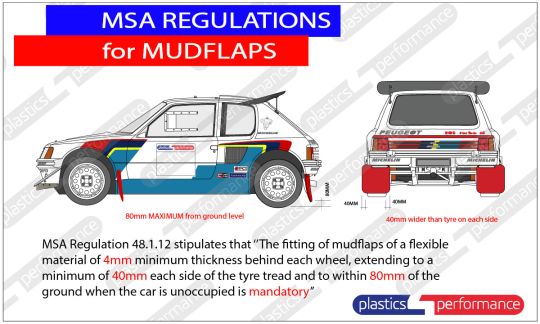 FlexiGuard - Rally Mudflap Sheet