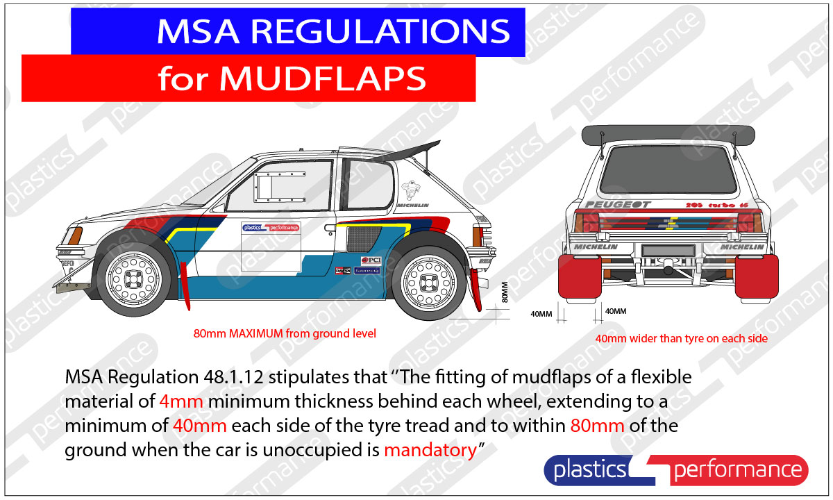Rally Mudflaps & Mudflap Material